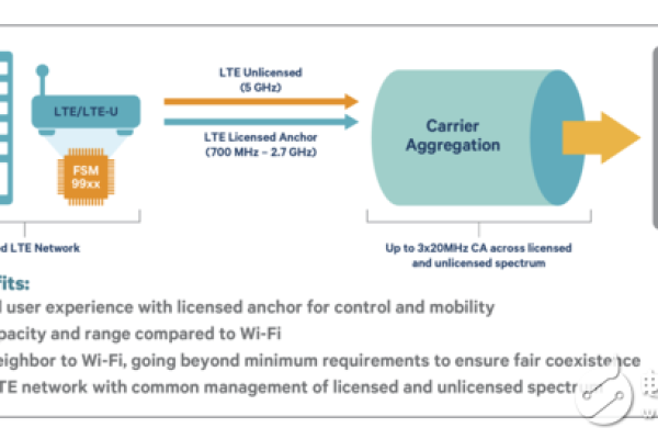 什么是Trunking？探索这一技术在现代通信中的关键作用