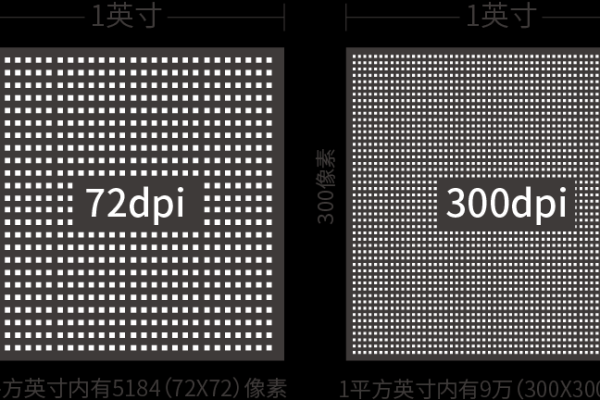 350dpi，这个分辨率标准背后的故事是什么？