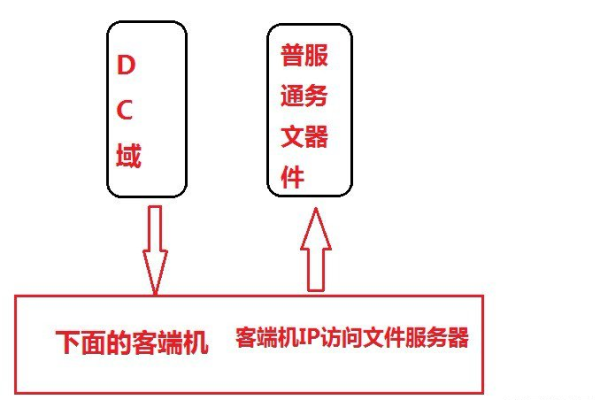 为何服务器无法登录桌面？原因何在？