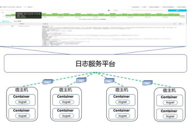 如何有效利用服务器登录日志进行安全管理？