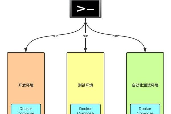 什么是iocomp？探索这一概念的含义与应用