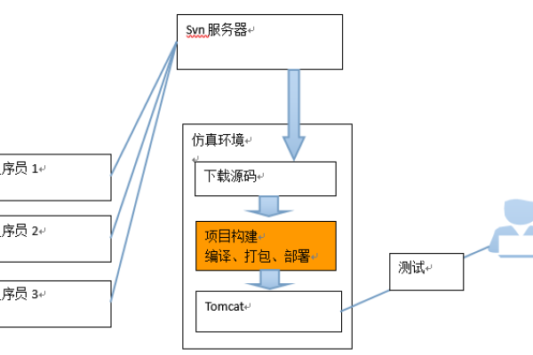 如何有效管理和解决软件项目中的依赖包问题？