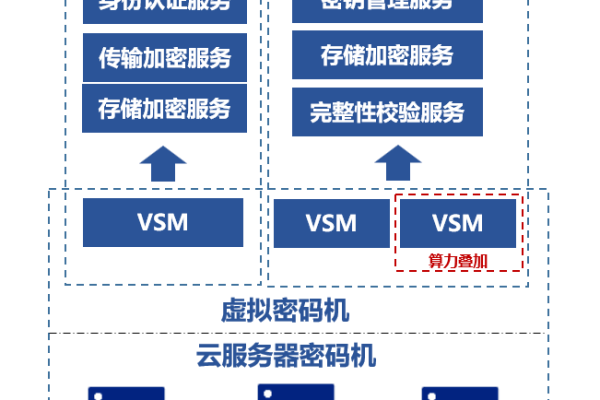 蓝队网络对云锁的安装测试