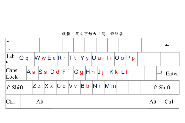 键盘英文大小写转换