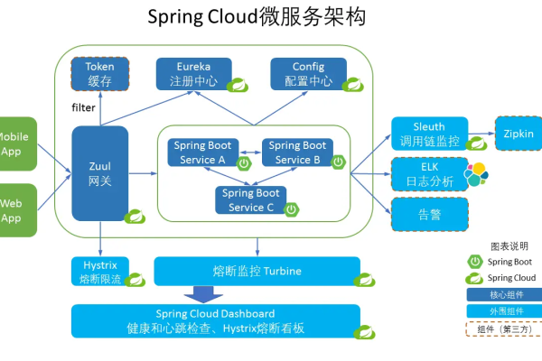 spring cloud原理  第1张