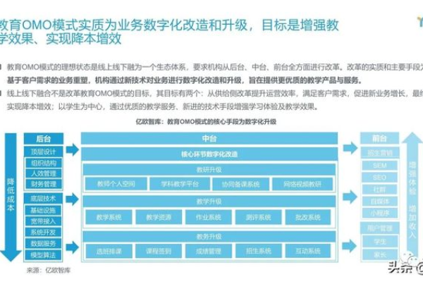 OADm，探索未知领域的创新之旅，你准备好了吗？