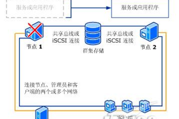 如何有效实施服务器登录权限管理办法？