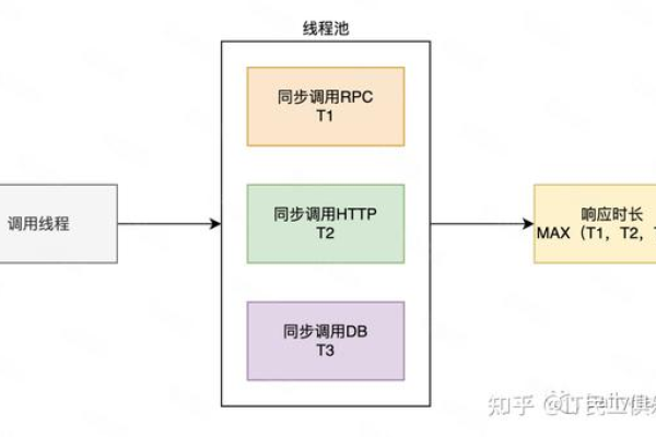 什么是异步调用？它在编程中如何应用？