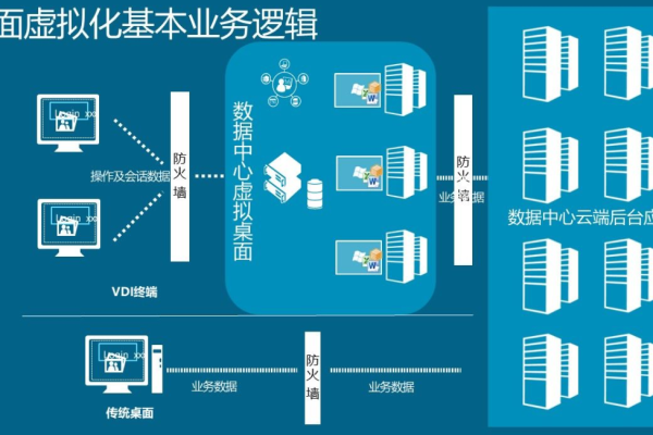 如何实现并优化服务器登录桌面的体验？  第1张