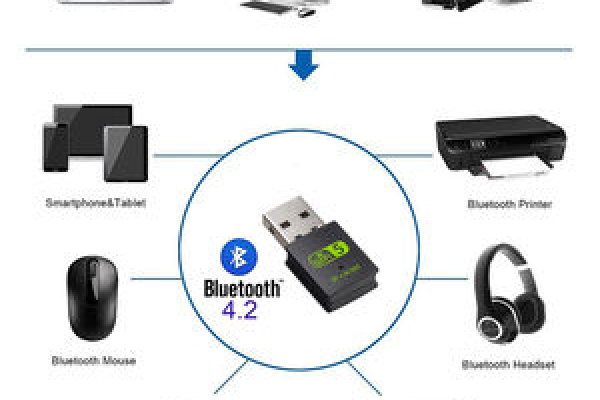 adapter，如何实现设备间的无缝连接与转换？