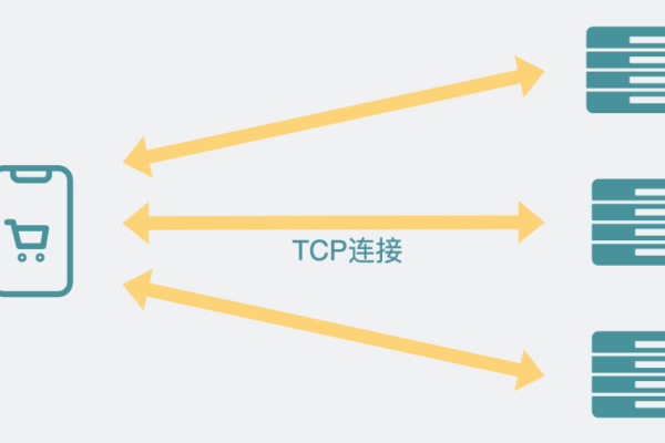 为何服务器的TCP连接会占满？