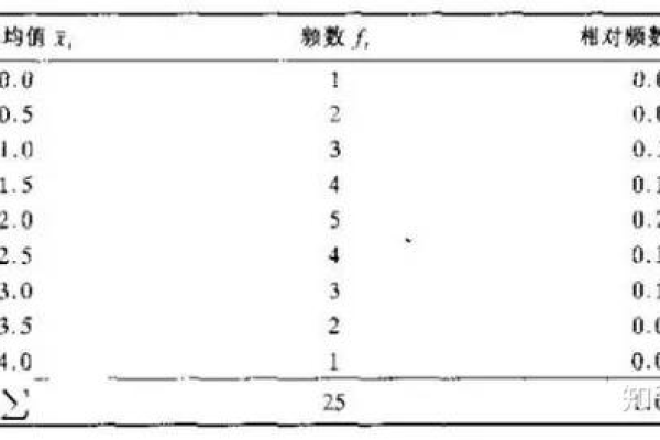 怀特检验，如何应用于统计学中的数据诊断？