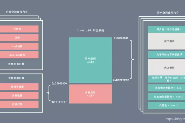 服务器电脑中的虚拟内存是如何工作的？