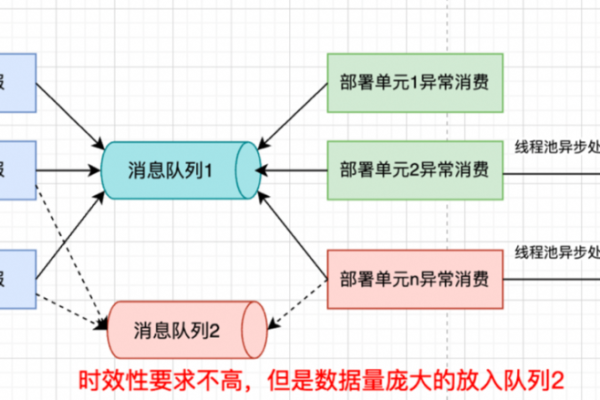 如何通过优化参数来提升系统性能？  第1张