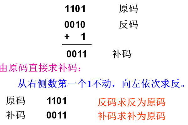 原码反码补码概念