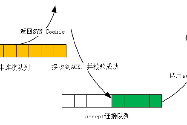 如何优化服务器的TCP连接超时时间以提高网络性能？