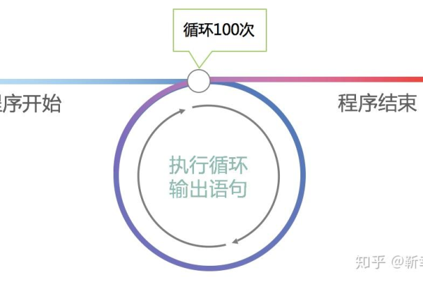 java循环结构的特点  第1张