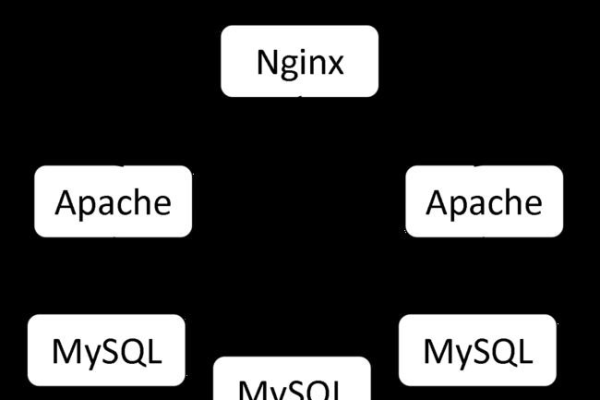 nginx动静分离怎么实现