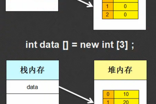 如何准确定义并理解数组的概念？  第1张