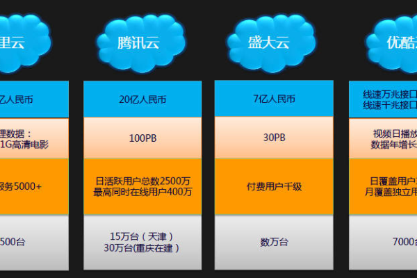 什么是云网站，它如何改变我们的在线体验？