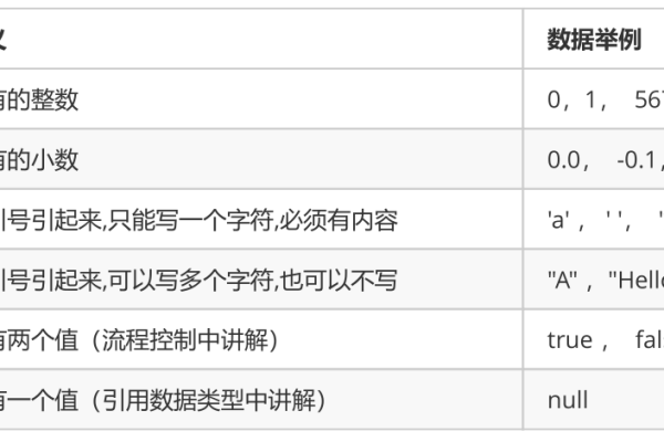 java常量定义规则