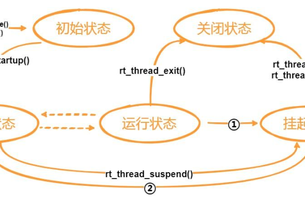 如何有效地结束一个进程？