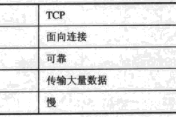 TCP和UDP的优缺点对比  第1张