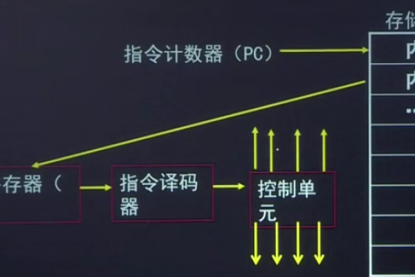 服务器电脑运行时，应该输入什么指令或信息？