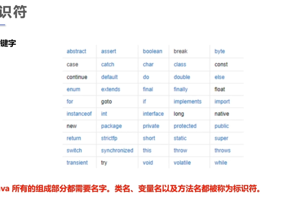 Java语言中的标识符规则有哪些