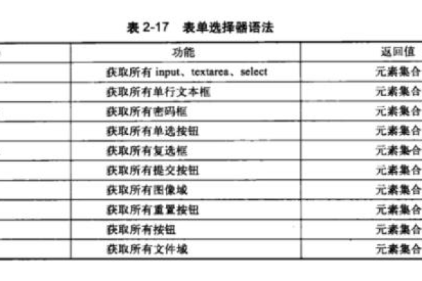 jquery选择器有哪些类型