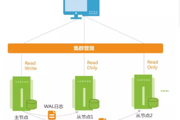 如何实现负载均衡集群？