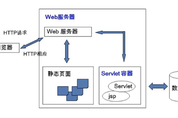 js数据库服务器是什么