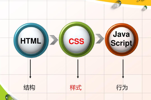 css3是什么  第1张