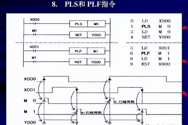 plc指令语句表怎么写  第1张