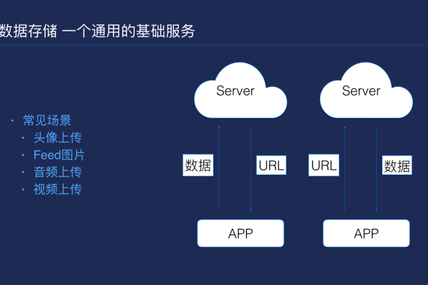 移动服务器用什么数据库  第1张