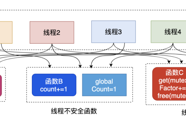 线程安全的集合有哪些  第1张