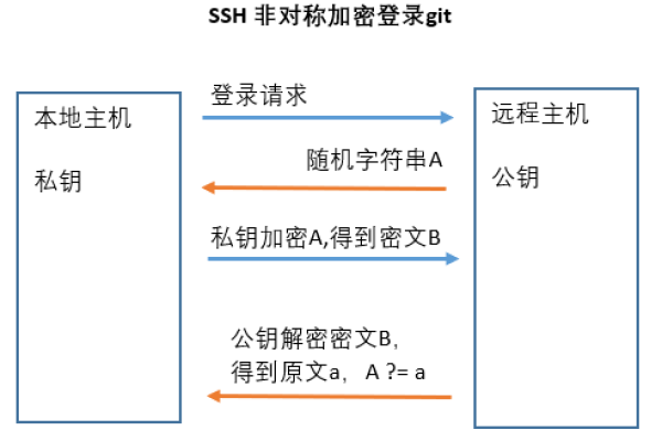 ssh协议加密机制的协议是