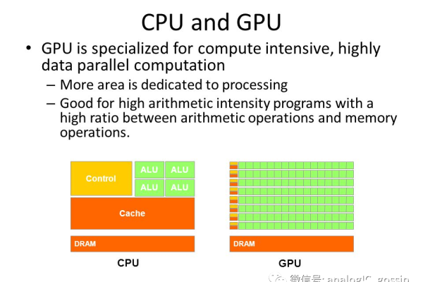 gpu和cpu什么关系