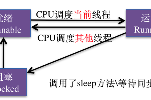 多线程编程是什么  第1张