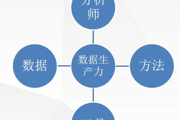 数据分析需要学什么  第1张