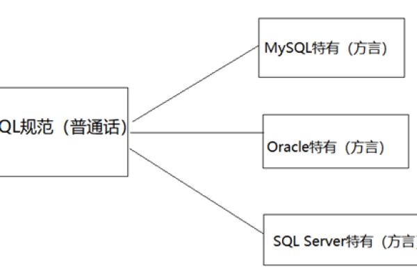 sql语言是什么语言