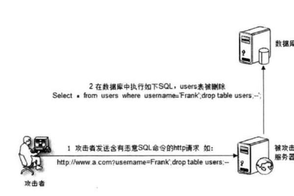 sql注入是什么  第1张