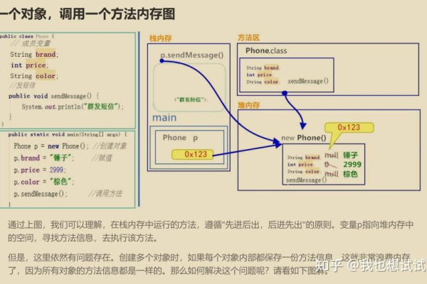 java面向对象的三个基本特征