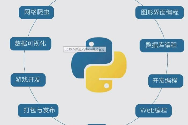 Python开发工程师工作内容  第1张