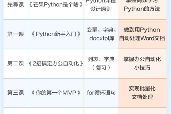 python开发需要学习什么