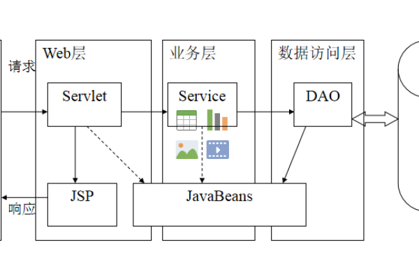 web服务器一般用什么编程语言