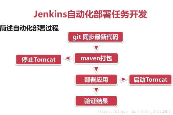 jenkins是做什么的  第1张