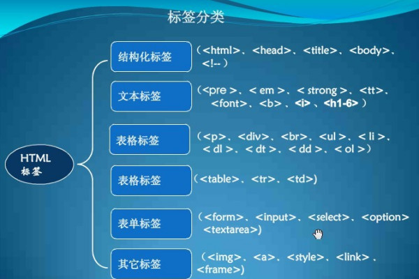 html标签是什么意思  第1张