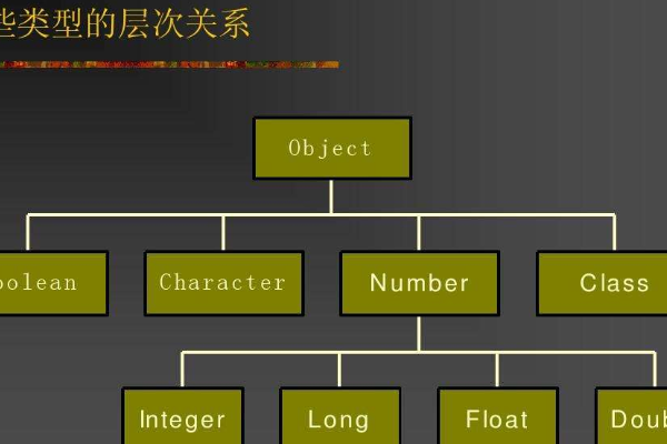 double框架是做什么的  第1张