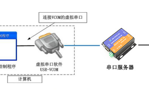 串口服务器可编程是什么